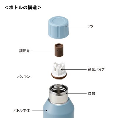 真空ステンレス炭酸ボトル 480ml