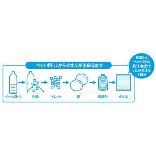 利楽物語はんどたおる
