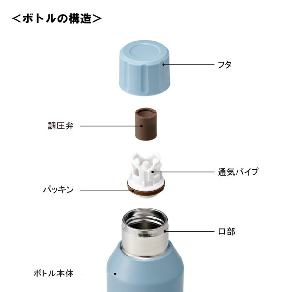真空ステンレス炭酸ボトル 480ml
